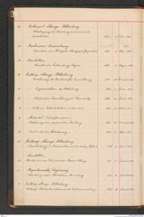 k.k. naturhistorisches Hofmuseum, Index Intendanzakten 1876-1884, Seite 6